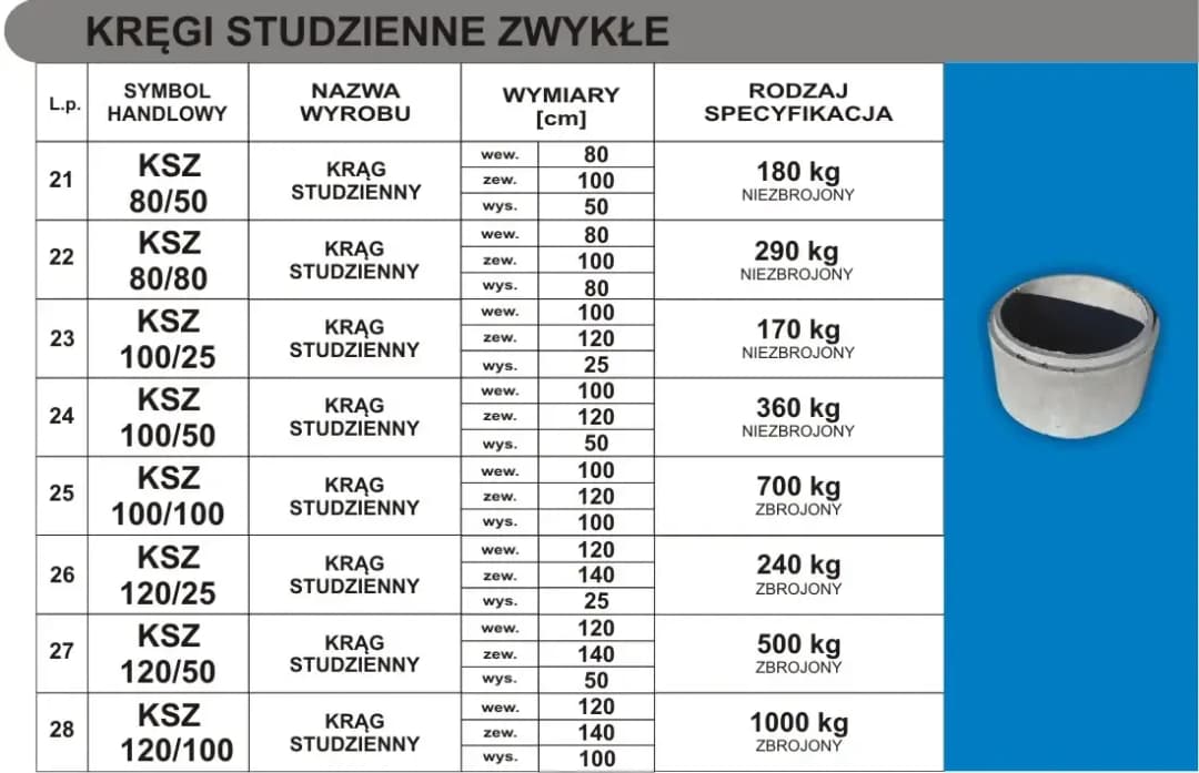 Kręgi betonowe studzienne: właściwości i zastosowania w budowie