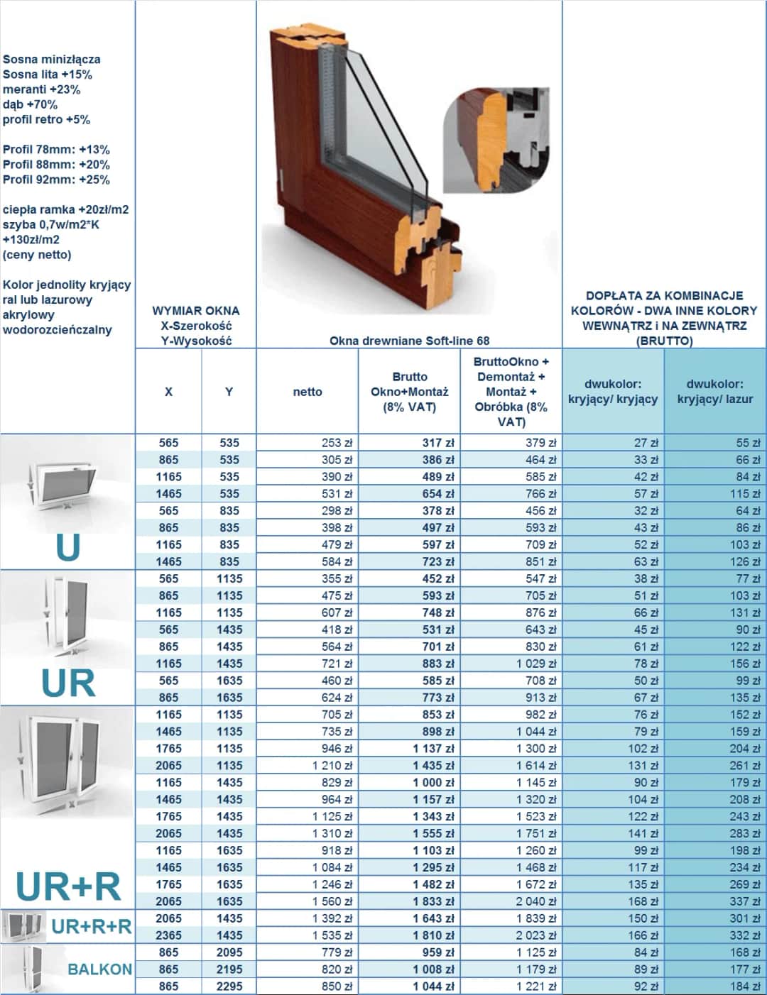 Okna jakiej firmy wybrać? Najlepsi producenci w Polsce i ich oferty