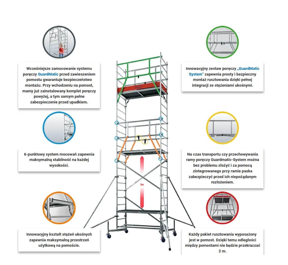Instrukcja montażu rusztowania Krause - uniknij błędów i zagrożeń