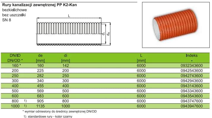 Rura pp 20 ile to cali? Sprawdź wymiary i zastosowanie rury