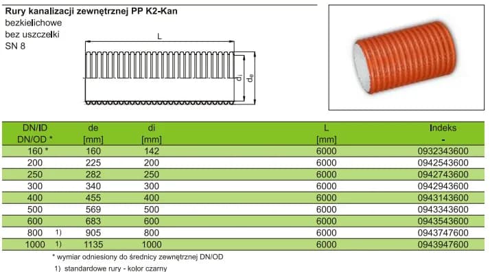 Rura pp 20 ile to cali? Sprawdź wymiary i zastosowanie rury