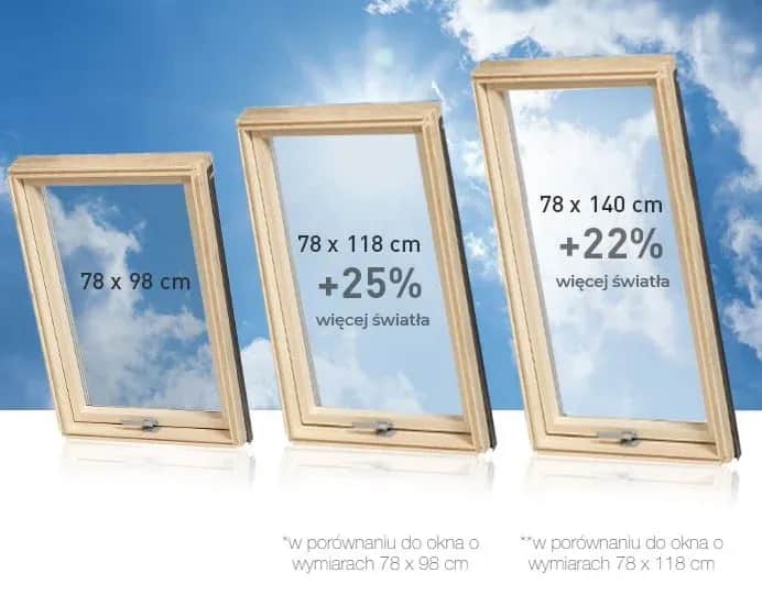 Jakie okna dachowe kupić? Kluczowe informacje, które musisz znać