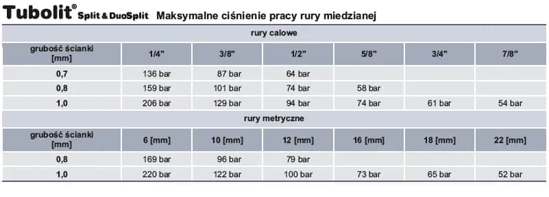 Rura miedziana 3/8 cala ile to mm - poznaj ważne wymiary i zastosowania