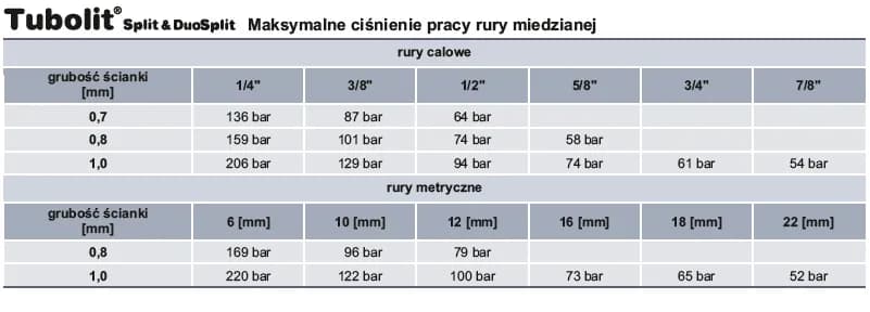 Rura miedziana 3/8 cala ile to mm - poznaj ważne wymiary i zastosowania