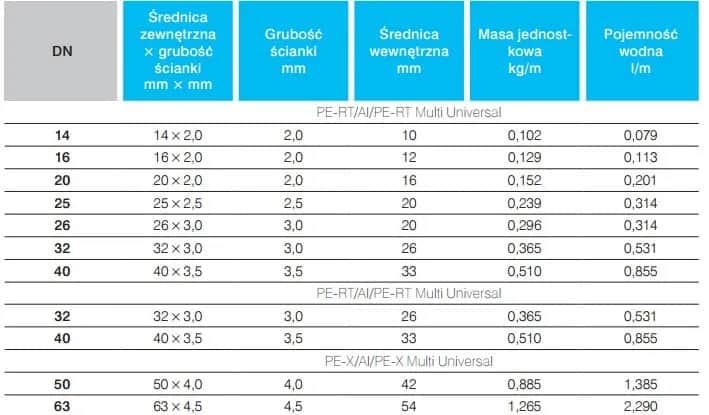 Jakie są średnice rur PEX i jak wybrać odpowiednią dla siebie?