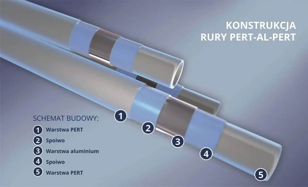 Rura PERT czy PEX? Kluczowe różnice, które musisz znać