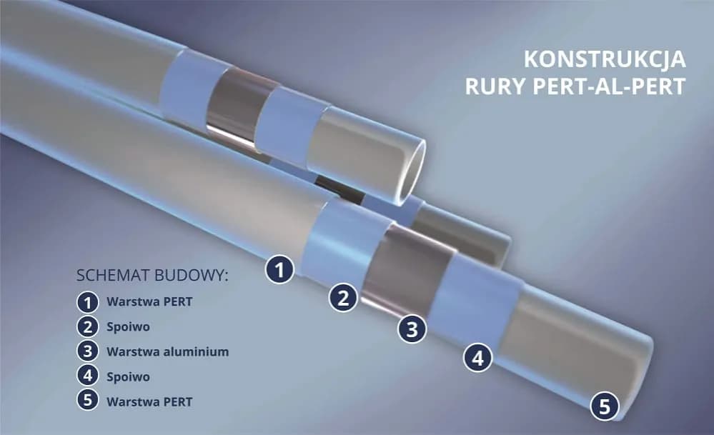 Rura PERT czy PEX? Kluczowe różnice, które musisz znać