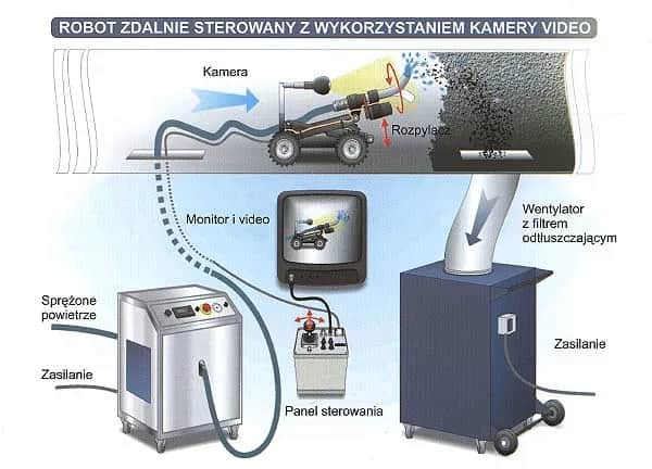 Czyszczenie kanałów wentylacyjnych: korzyści i proces krok po kroku
