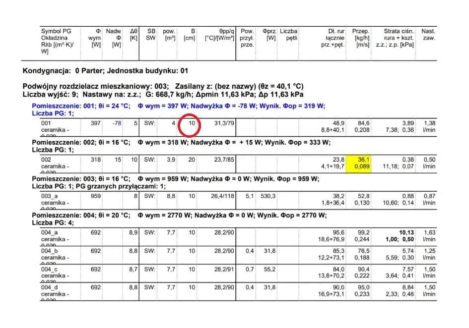 Ile metrów rury na m2 podłogówki? Uniknij kosztownych błędów