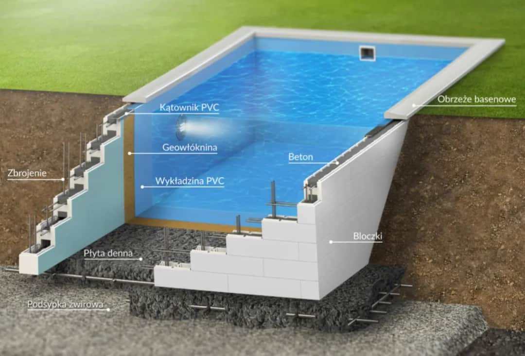 Bloczki do budowy basenu: Kluczowe informacje przed inwestycją